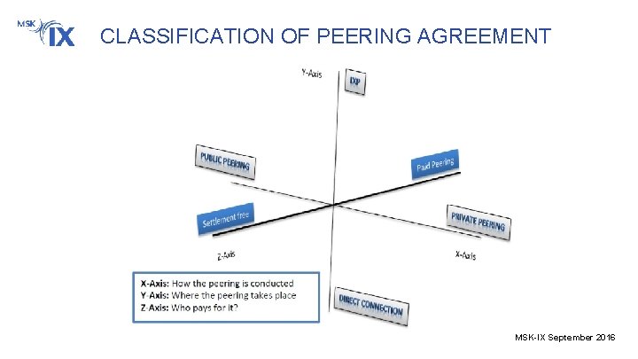 CLASSIFICATION OF PEERING AGREEMENT MSK-IX September 2016 