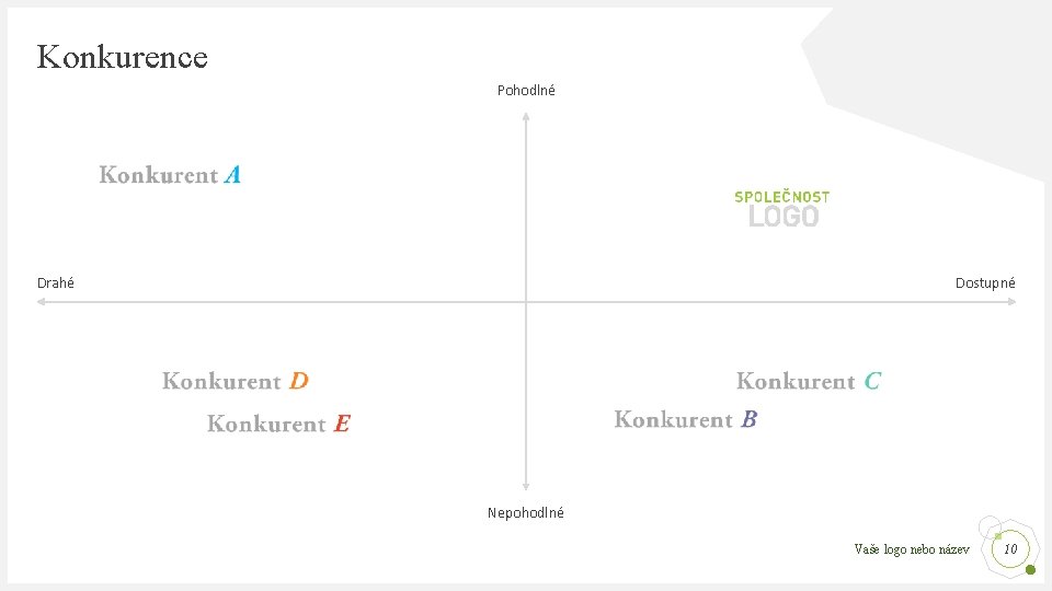 Konkurence Pohodlné Drahé Dostupné Nepohodlné Vaše logo nebo název 10 