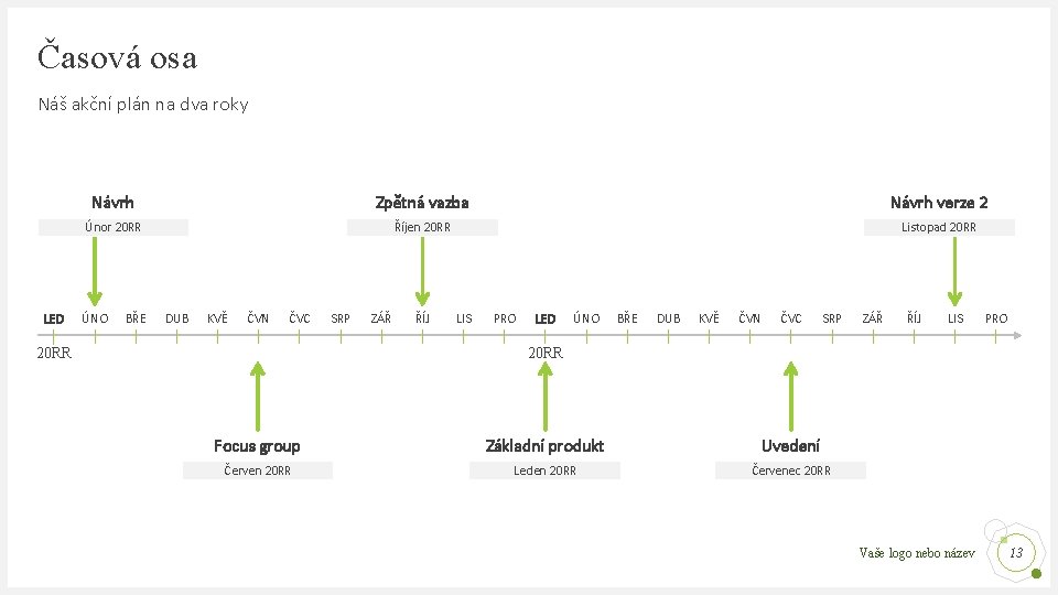Časová osa Náš akční plán na dva roky LED Návrh Zpětná vazba Návrh verze