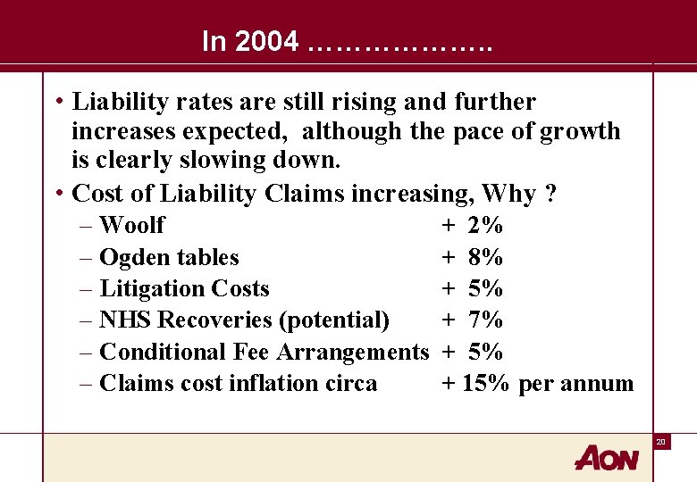 In 2004 ………………. . • Liability rates are still rising and further increases expected,