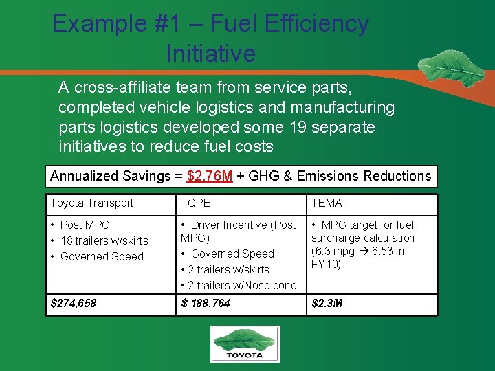 Example #1 – Fuel Efficiency Initiative A cross-affiliate team from service parts, completed vehicle