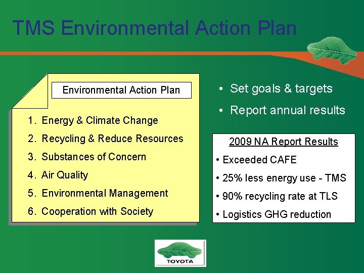 TMS Environmental Action Plan 1. Energy & Climate Change 2. Recycling & Reduce Resources