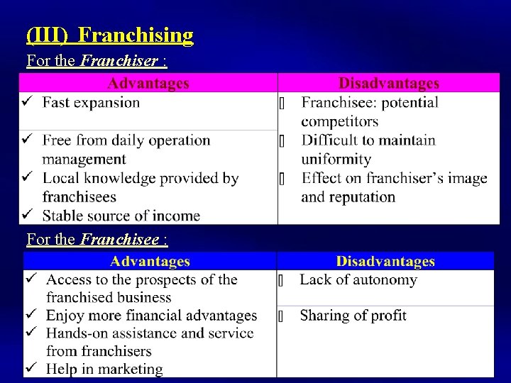 (III) Franchising For the Franchiser : For the Franchisee : 