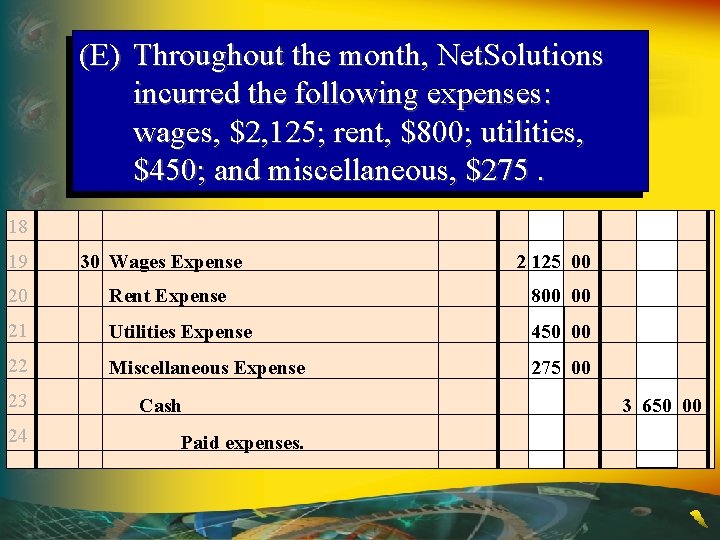 (E) Throughout the month, Net. Solutions incurred the following expenses: wages, $2, 125; rent,