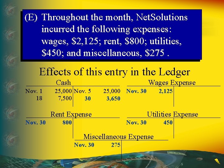 (E) Throughout the month, Net. Solutions incurred the following expenses: wages, $2, 125; rent,