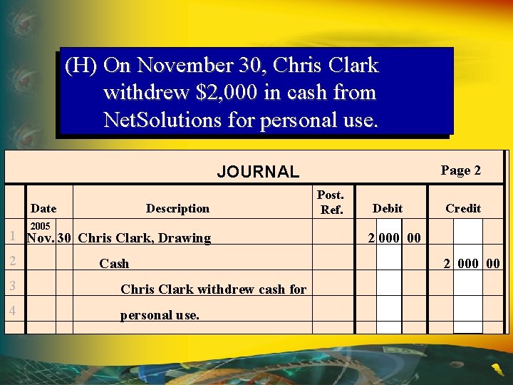 (H) On November 30, Chris Clark withdrew $2, 000 in cash from Net. Solutions