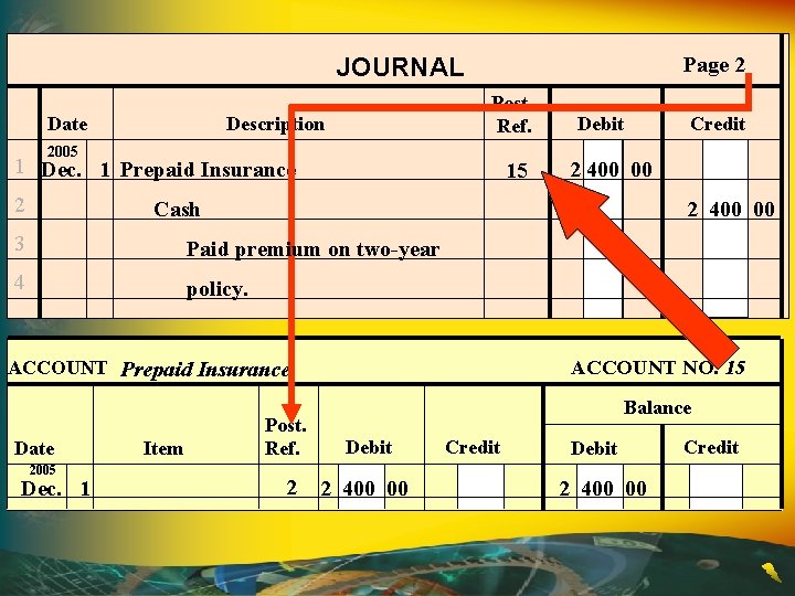 Page 2 JOURNAL Date Post. Ref. Description 2005 1 Dec. 1 Prepaid Insurance 2