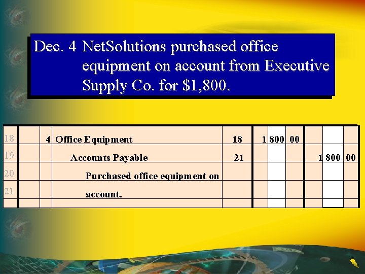 Dec. 4 Net. Solutions purchased office equipment on account from Executive Supply Co. for