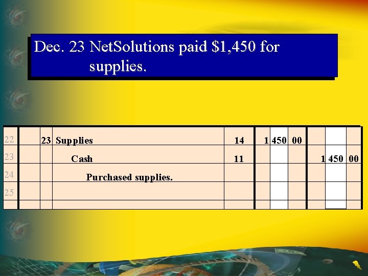 Dec. 23 Net. Solutions paid $1, 450 for supplies. 22 23 Supplies 14 23