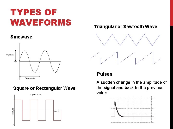 TYPES OF WAVEFORMS Triangular or Sawtooth Wave Sinewave Pulses Square or Rectangular Wave A