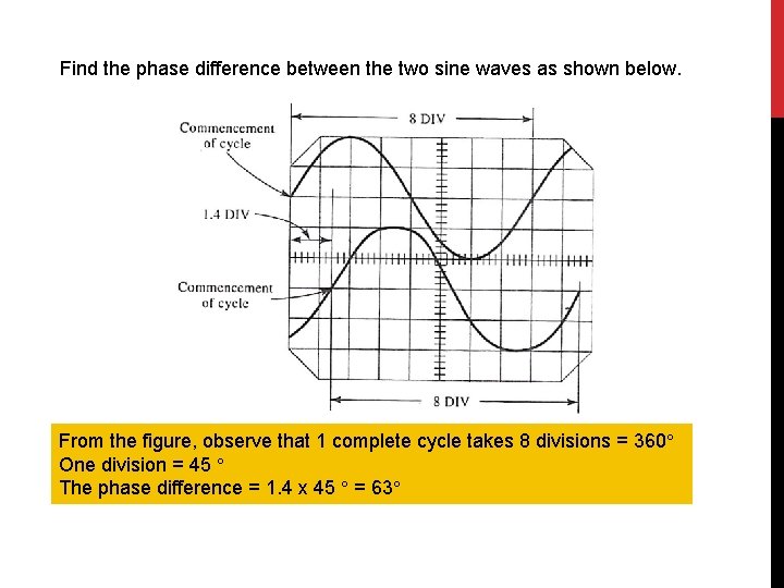 Find the phase difference between the two sine waves as shown below. From the