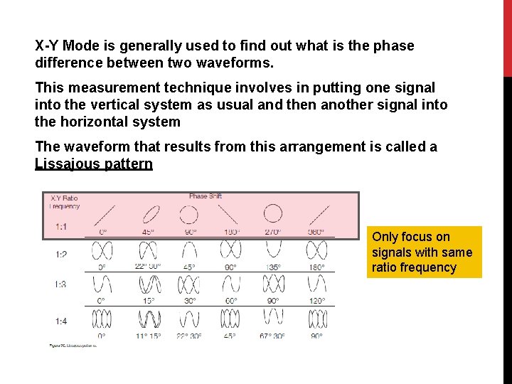 X-Y Mode is generally used to find out what is the phase difference between