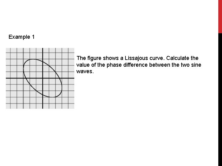 Example 1 The figure shows a Lissajous curve. Calculate the value of the phase