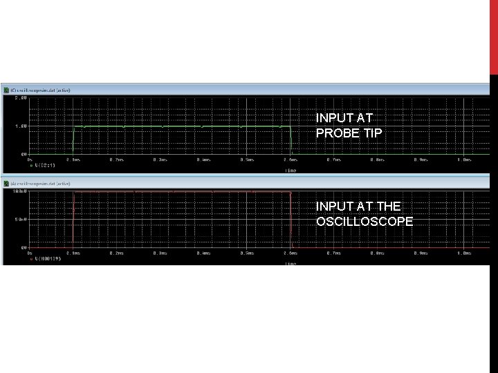 INPUT AT PROBE TIP INPUT AT THE OSCILLOSCOPE 