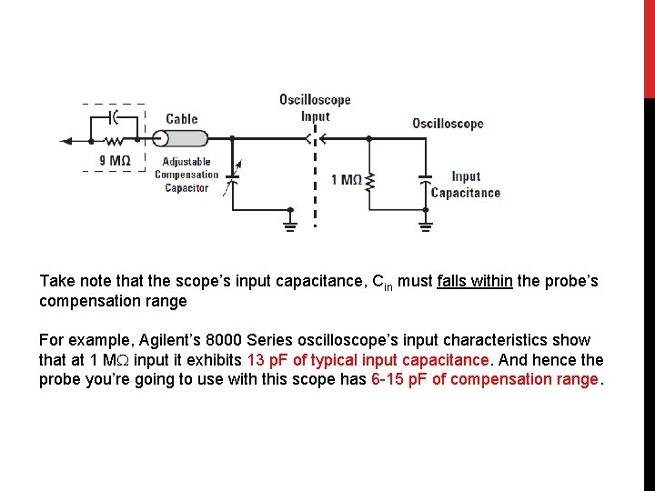 Take note that the scope’s input capacitance, Cin must falls within the probe’s compensation