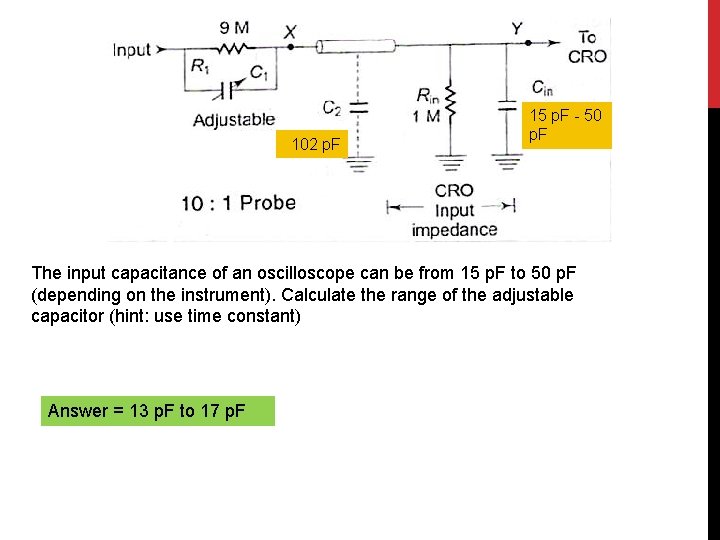 102 p. F 15 p. F - 50 p. F The input capacitance of