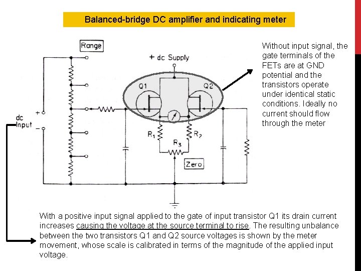 Balanced-bridge DC amplifier and indicating meter Without input signal, the gate terminals of the