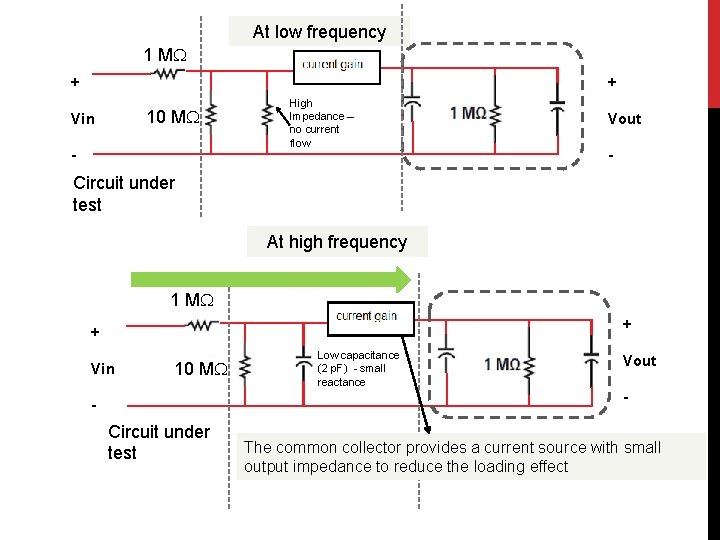 At low frequency 1 M + + 10 M Vin - High Impedance –