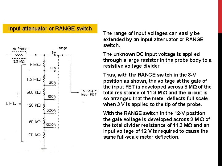 Input attenuator or RANGE switch 6 M 1. 2 M 600 k 8 M