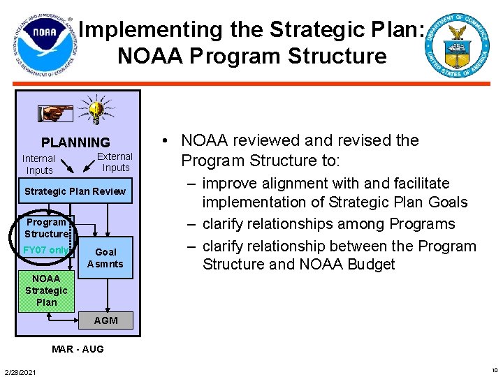 Implementing the Strategic Plan: NOAA Program Structure PLANNING Internal Inputs External Inputs Strategic Plan