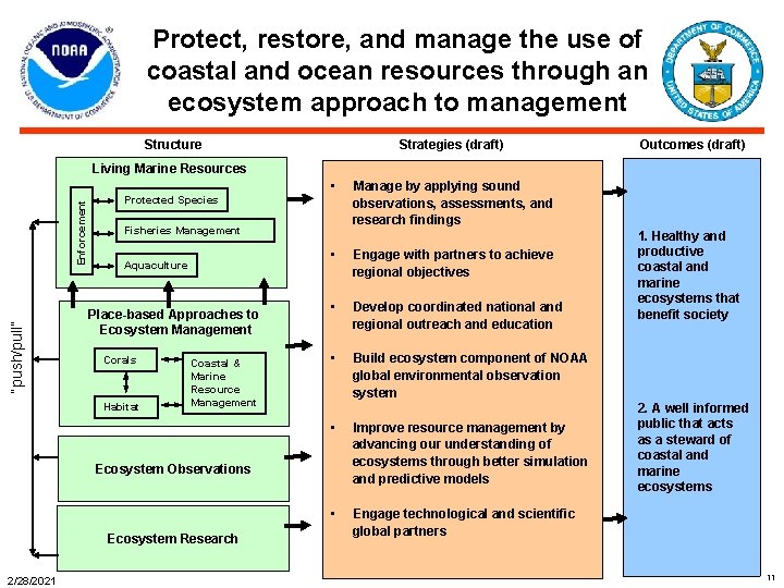 Protect, restore, and manage the use of coastal and ocean resources through an ecosystem