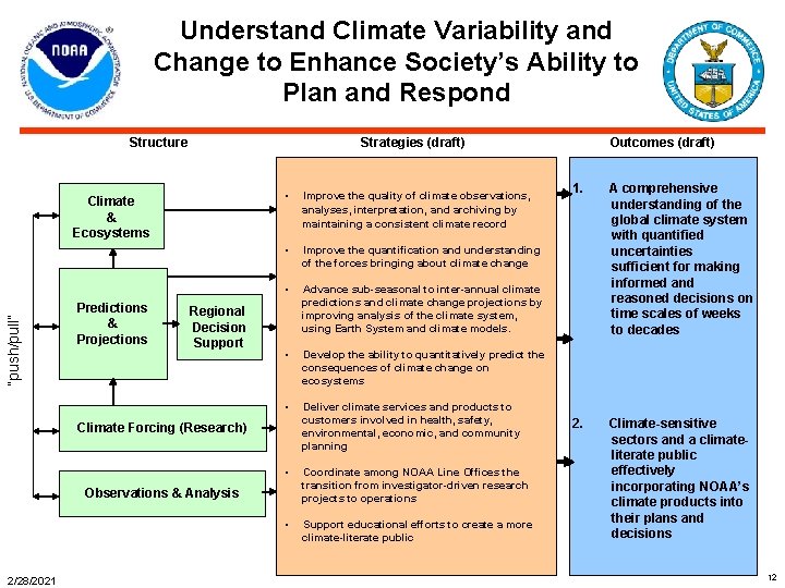 Understand Climate Variability and Change to Enhance Society’s Ability to Plan and Respond Structure