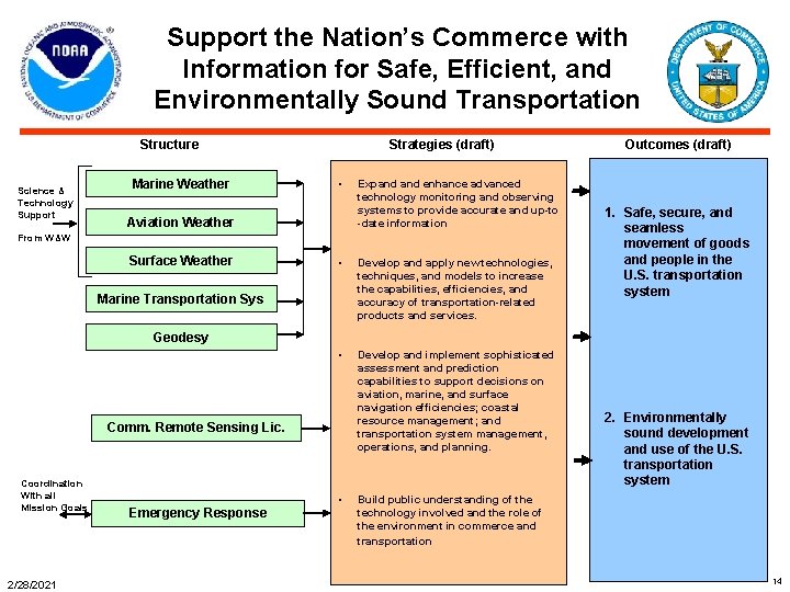Support the Nation’s Commerce with Information for Safe, Efficient, and Environmentally Sound Transportation Structure