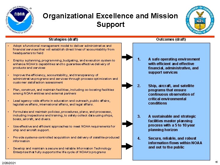 Organizational Excellence and Mission Support Strategies (draft) • Adopt a functional management model to