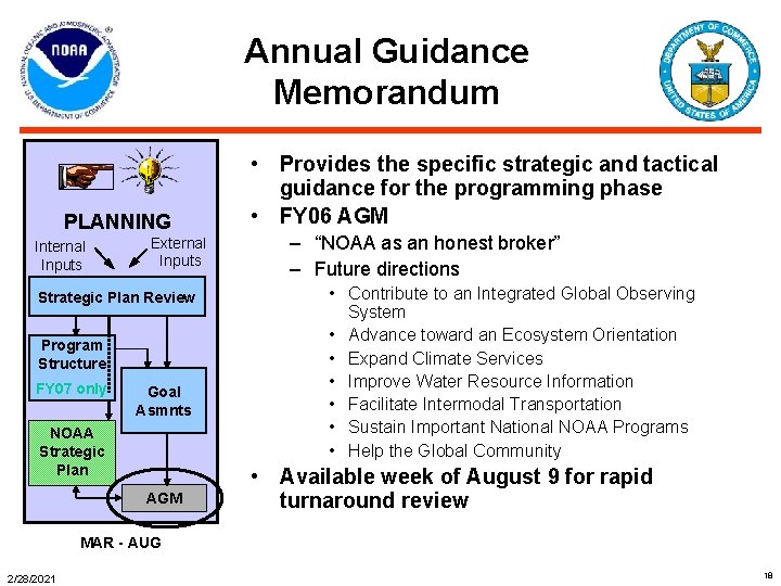 Annual Guidance Memorandum PLANNING Internal Inputs External Inputs Strategic Plan Review Program Structure FY