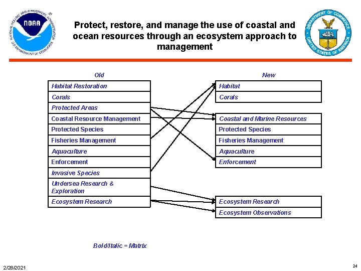Protect, restore, and manage the use of coastal and ocean resources through an ecosystem
