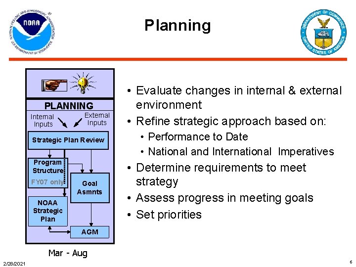 Planning PLANNING Internal Inputs External Inputs Strategic Plan Review Program Structure FY 07 only