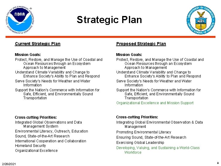 Strategic Plan Current Strategic Plan Proposed Strategic Plan Mission Goals: Protect, Restore, and Manage