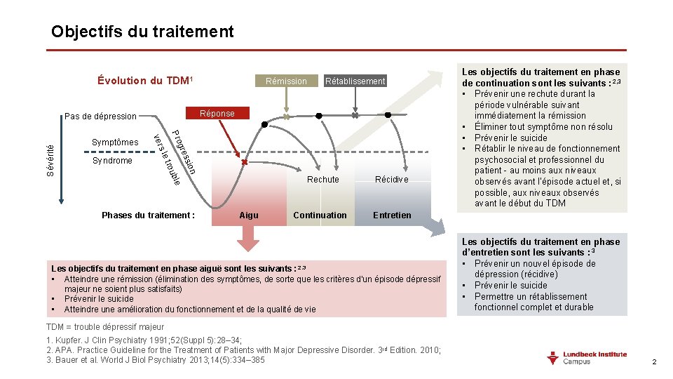 Objectifs du traitement Évolution du TDM 1 Sévérité on ble u tro s le