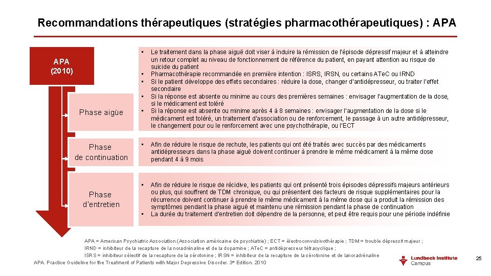 Recommandations thérapeutiques (stratégies pharmacothérapeutiques) : APA • APA (2010) • • • Le traitement