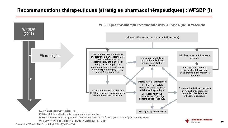 Recommandations thérapeutiques (stratégies pharmacothérapeutiques) : WFSBP (I) WFSBP, pharmacothérapie recommandée dans la phase aiguë
