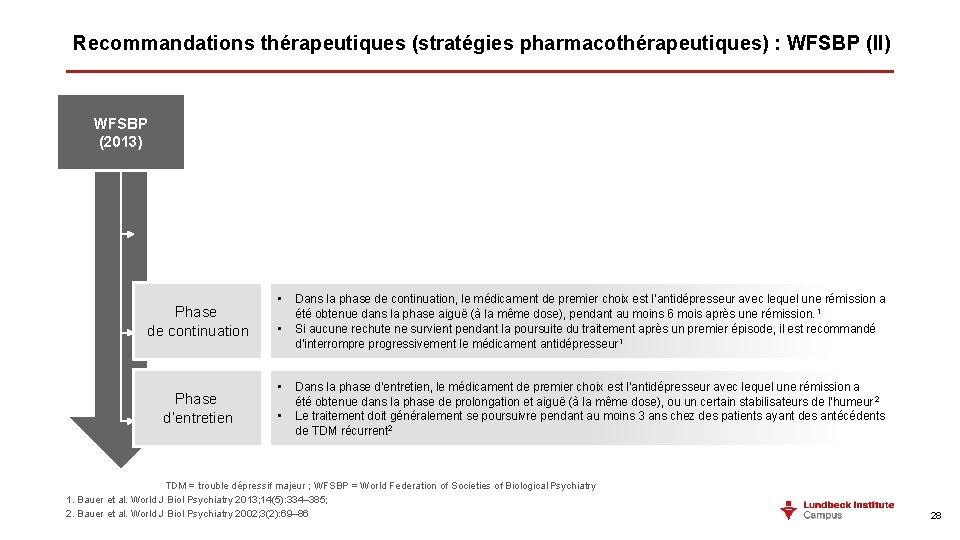 Recommandations thérapeutiques (stratégies pharmacothérapeutiques) : WFSBP (II) WFSBP (2013) Phase de continuation Phase d’entretien