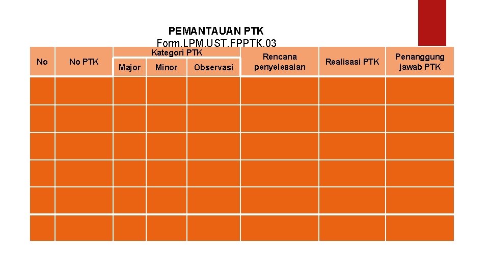 PEMANTAUAN PTK Form. LPM. UST. FPPTK. 03 Kategori PTK No No PTK Major Minor
