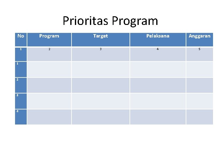 Prioritas Program No Program Target Pelaksana Anggaran 1 2 3 4 5 1 2