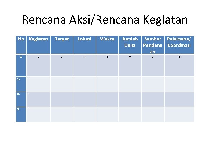 Rencana Aksi/Rencana Kegiatan No Kegiatan 1 2 Target Lokasi Waktu 3 4 5 Jumlah