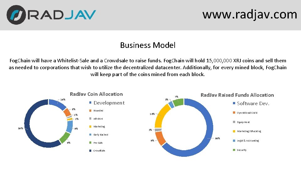 www. radjav. com Business Model Fog. Chain will have a Whitelist-Sale and a Crowdsale