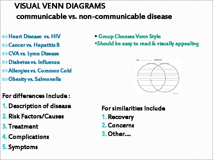 VISUAL VENN DIAGRAMS communicable vs. non-communicable disease Heart Disease vs. HIV Cancer vs. Hepatitis