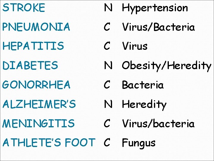 STROKE N Hypertension PNEUMONIA C Virus/Bacteria HEPATITIS C Virus DIABETES N Obesity/Heredity GONORRHEA C