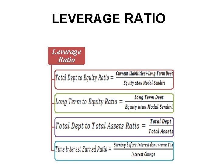 LEVERAGE RATIO Leverage Ratio 