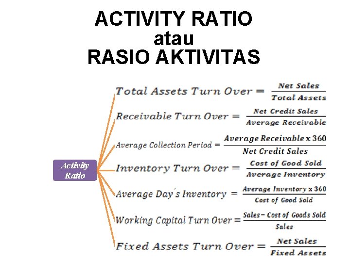 ACTIVITY RATIO atau RASIO AKTIVITAS Activity Ratio 