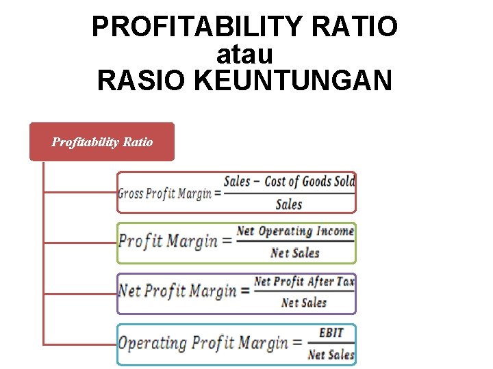 PROFITABILITY RATIO atau RASIO KEUNTUNGAN Profitability Ratio 