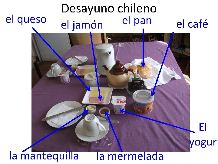 el queso Desayuno chileno el jamón la mantequilla el pan la mermelada el café