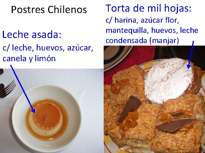 Postres Chilenos Leche asada: c/ leche, huevos, azúcar, canela y limón Torta de mil