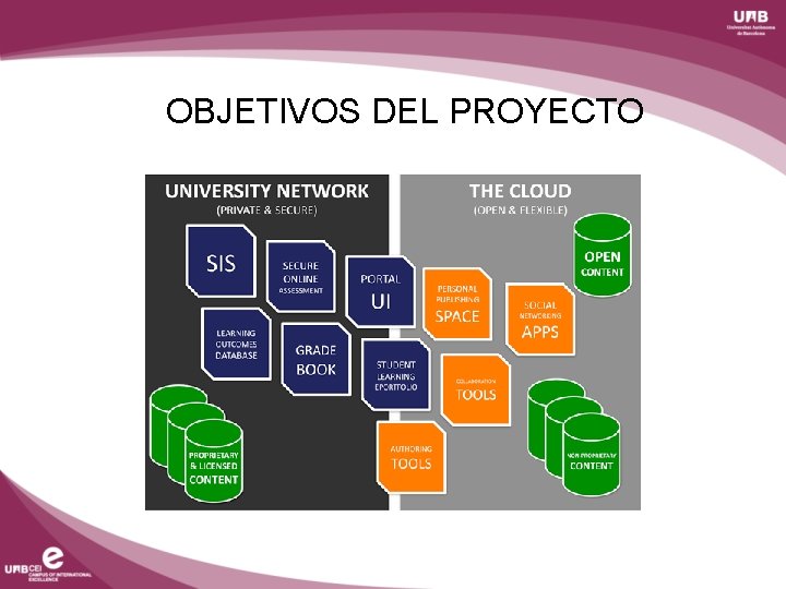 OBJETIVOS DEL PROYECTO 