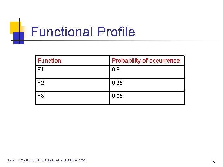 Functional Profile Function Probability of occurrence F 1 0. 6 F 2 0. 35 Functional Profile Function Probability of occurrence F 1 0. 6 F 2 0. 35