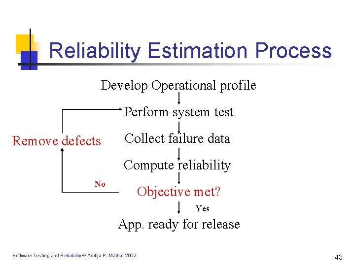 Reliability Estimation Process Develop Operational profile Perform system test Remove defects Collect failure data Reliability Estimation Process Develop Operational profile Perform system test Remove defects Collect failure data
